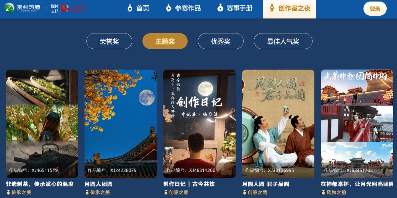 主题奖部分获奖作品展示。