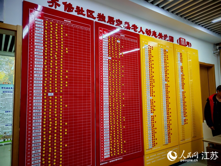 齐修社区采取“三色码”为老服务模式,将红码“紧急关注”和橙码“重点关注”老人的状况贴于墙上,便于查询。 ”人民网 江楠摄