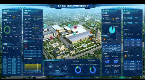南京卷烟厂搭建的智慧安全物联网集成平台。江苏中烟供图